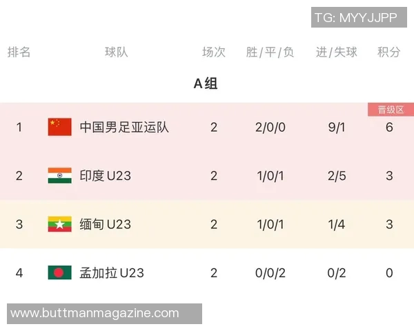 亚运会积分榜更新杭州足球队以63分稳居第一名