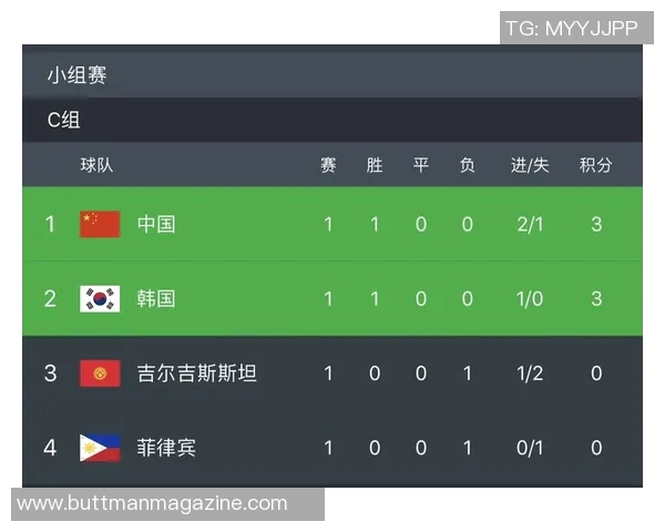 北京足球队以94分稳居杯赛积分榜首位争夺冠军势头强劲 北京足球队以94分稳居杯赛积分榜首位争夺冠军势头强劲