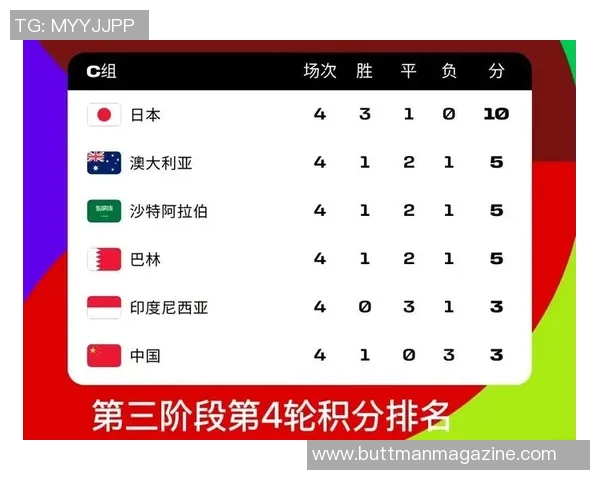 成都乒乓球队在世界杯预选赛中以70分稳居积分榜首位