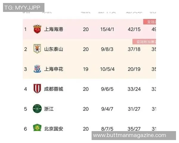 杭州乒乓球队以89分稳居联赛积分榜首位展现强劲实力 杭州乒乓球队以89分稳居联赛积分榜首位展现强劲实力