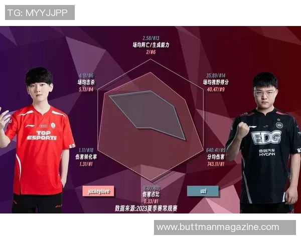 赛后复盘：TES vs EDG的意识