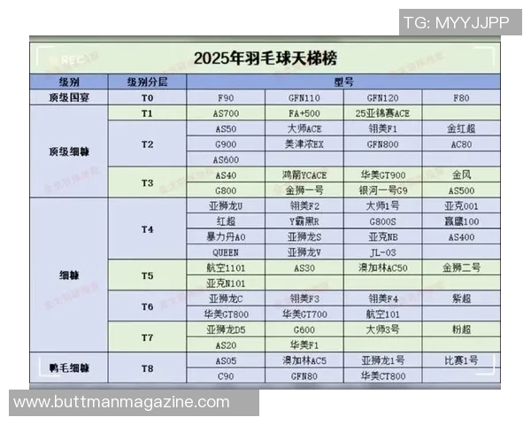 权威发布：羽毛球战术实力榜单